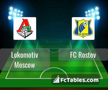 Podgląd zdjęcia Lokomotiw Moskwa - FK Rostów
