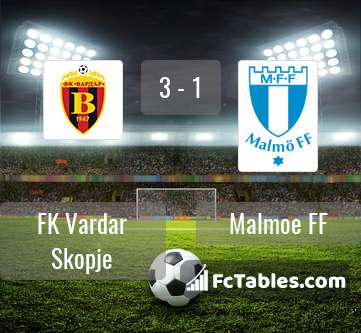 Preview image FK Vardar Skopje - Malmoe FF