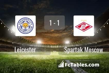 Preview image Leicester - Spartak Moscow