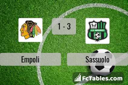 Preview image Empoli - Sassuolo