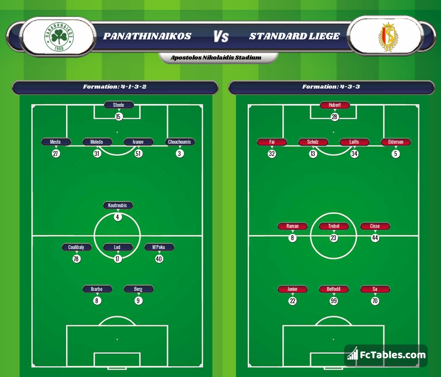 Preview image Panathinaikos - Standard Liege