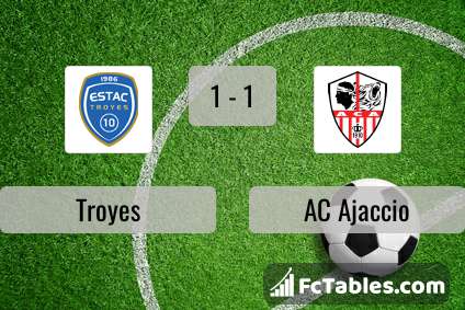 Preview image Troyes - AC Ajaccio