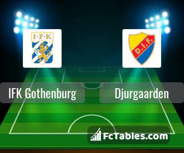 Preview image IFK Gothenburg - Djurgaarden