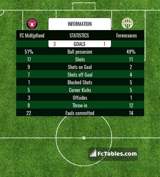 Ferencváros vs Újpest H2H stats - SoccerPunter