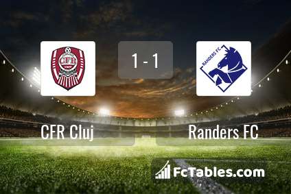 Podgląd zdjęcia CFR Cluj - Randers FC
