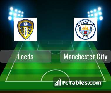 Preview image Leeds - Manchester City