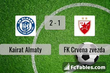 Preview image Kairat Almaty - FK Crvena zvezda