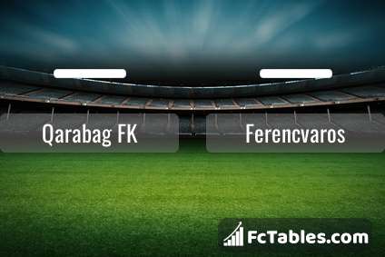 Anteprima della foto Qarabag FK - Ferencvaros