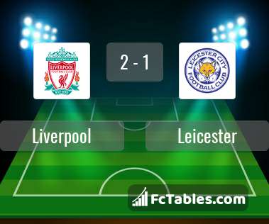Podgląd zdjęcia Liverpool FC - Leicester City