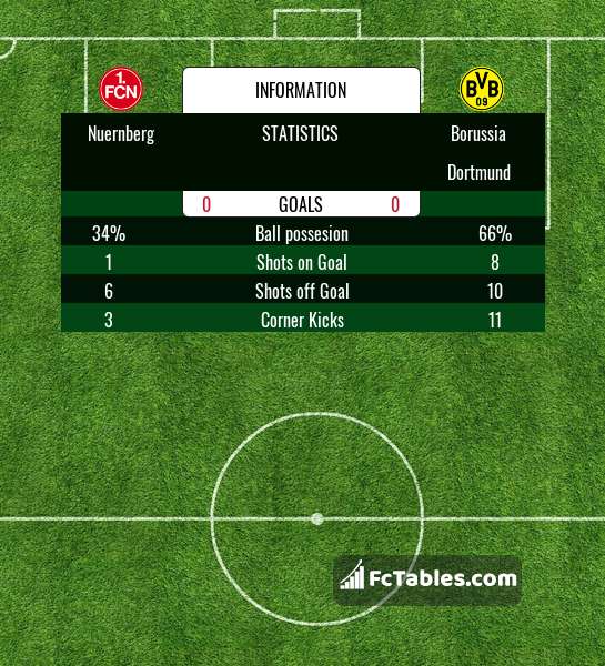 Podgląd zdjęcia Nuernberg - Borussia Dortmund