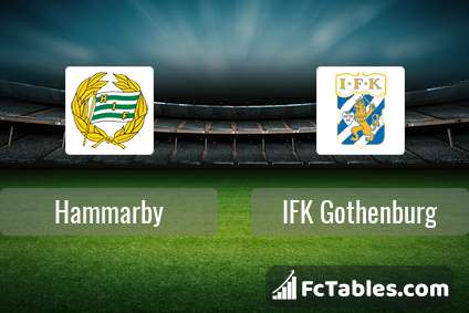 Preview image Hammarby - IFK Gothenburg