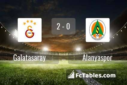 Podgląd zdjęcia Galatasaray Stambuł - Alanyaspor