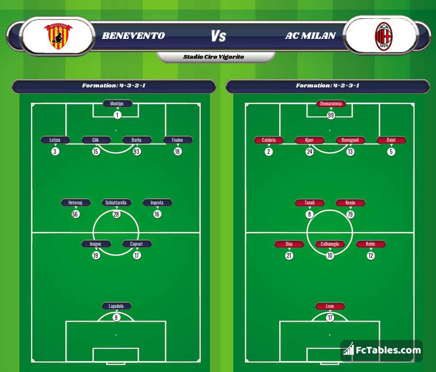 Preview image Benevento - AC Milan