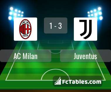 Anteprima della foto AC Milan - Juventus
