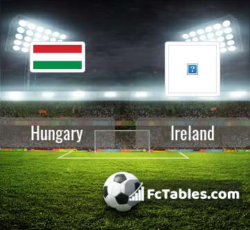 Hungary Vs Ireland H2h 8 Jun 2021 Head To Head Stats Prediction