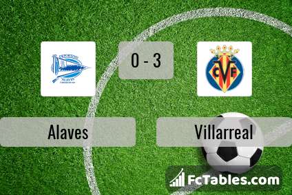 Preview image Alaves - Villarreal
