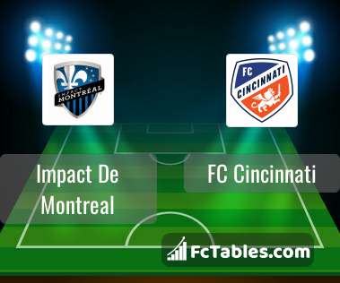 Preview image Impact De Montreal - FC Cincinnati
