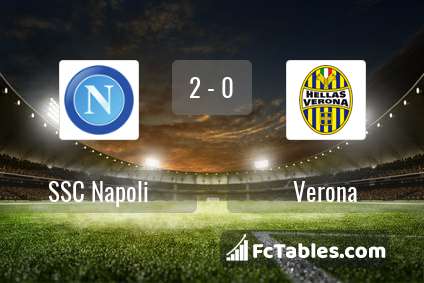 Preview image Napoli - Verona