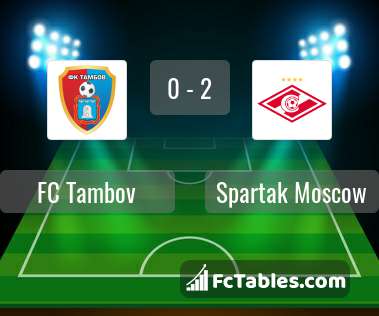 Podgląd zdjęcia FC Tambov - Spartak Moskwa