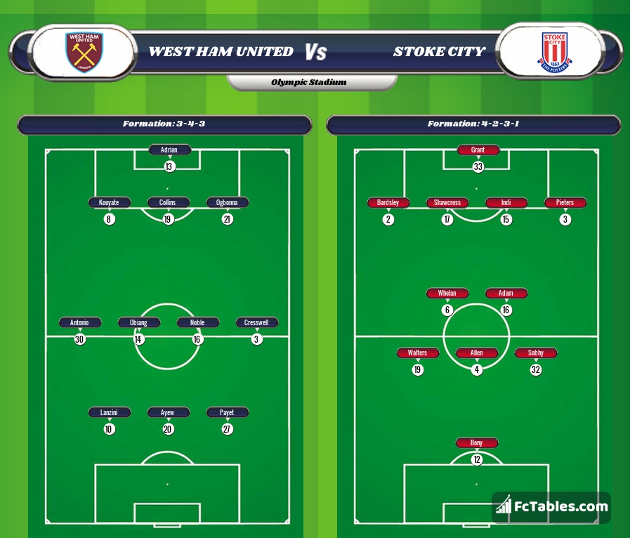Preview image West Ham - Stoke