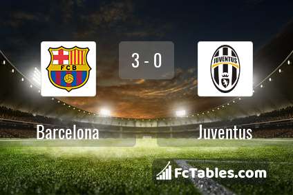 Preview image Barcelona - Juventus