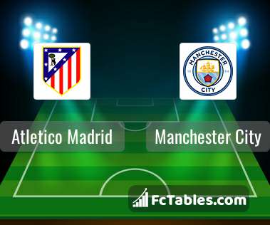 Preview image Atletico Madrid - Manchester City