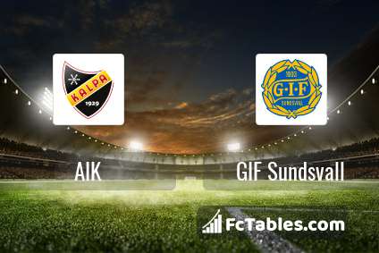 Preview image AIK - GIF Sundsvall