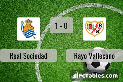 Podgląd zdjęcia Real Sociedad - Rayo Vallecano