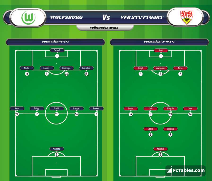 Podgląd zdjęcia VfL Wolfsburg - VfB Stuttgart