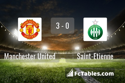 Preview image Manchester United - Saint-Etienne
