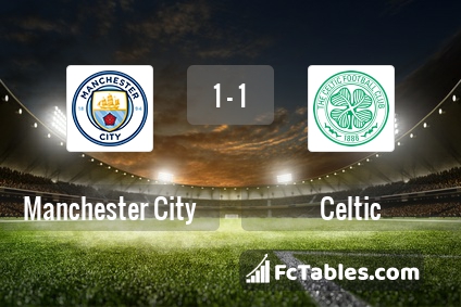Preview image Manchester City - Celtic