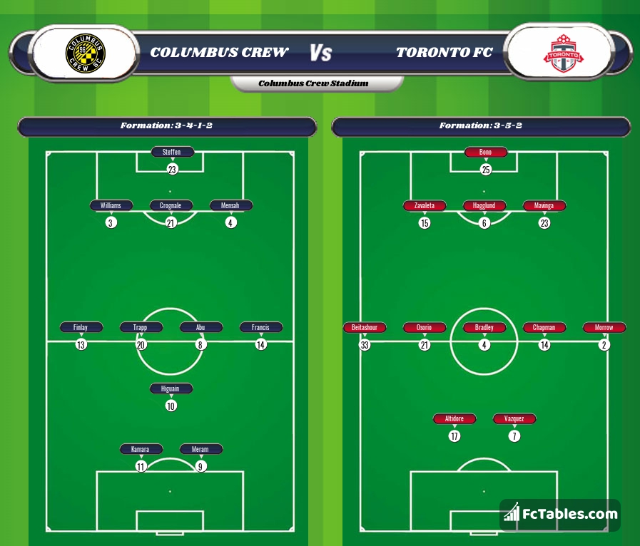 Preview image Columbus Crew - Toronto FC