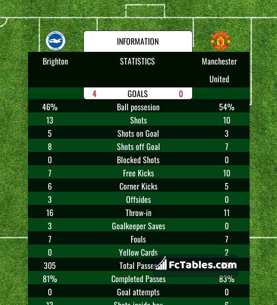 Preview image Brighton - Manchester United
