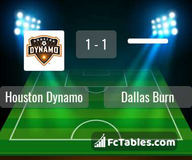 Podgląd zdjęcia Houston Dynamo - Dallas Burn