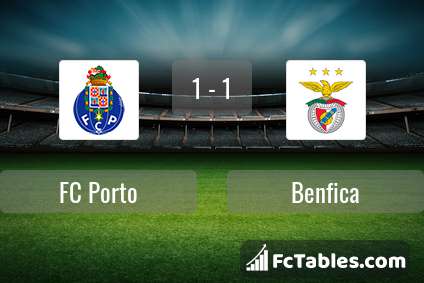 Anteprima della foto FC Porto - Benfica