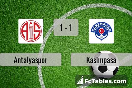 Preview image Antalyaspor - Kasimpasa