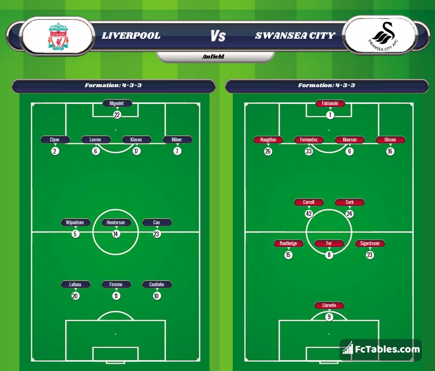 Preview image Liverpool - Swansea