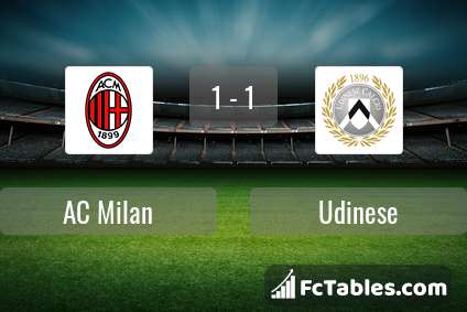 Anteprima della foto AC Milan - Udinese