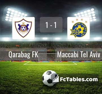 Podgląd zdjęcia FK Karabach - Maccabi Tel Awiw