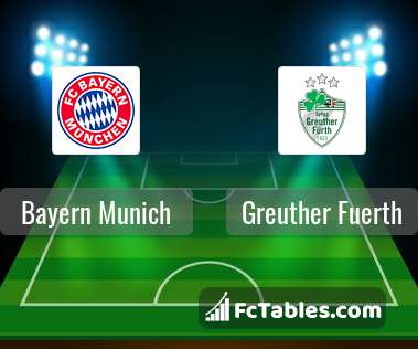 Preview image Bayern Munich - Greuther Fuerth