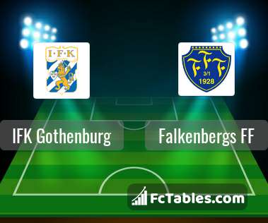 Anteprima della foto IFK Gothenburg - Falkenbergs FF