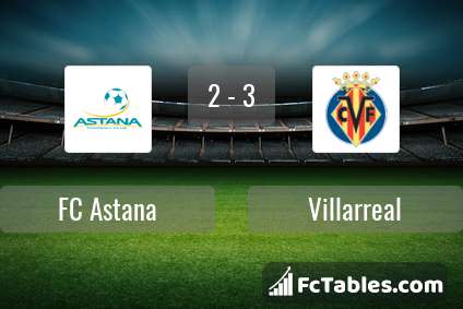 Podgląd zdjęcia FK Astana - Villarreal