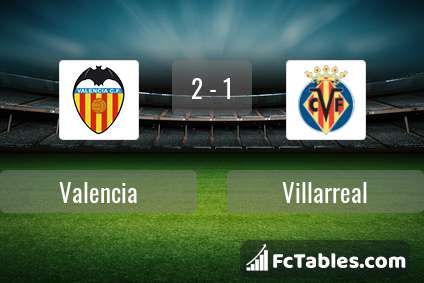 Podgląd zdjęcia Valencia CF - Villarreal