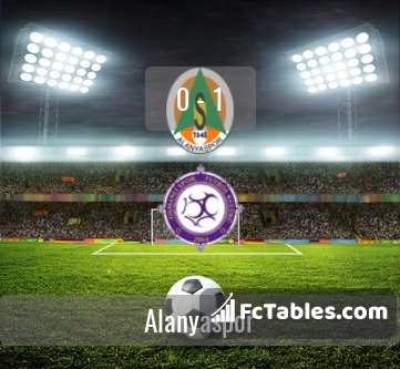 Preview image Alanyaspor - Osmanlispor FK
