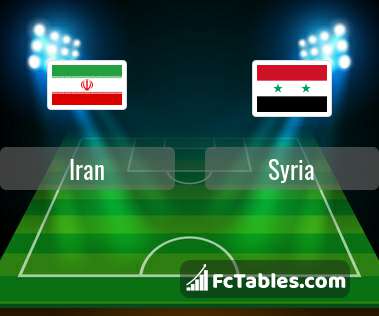Preview image Iran - Syria