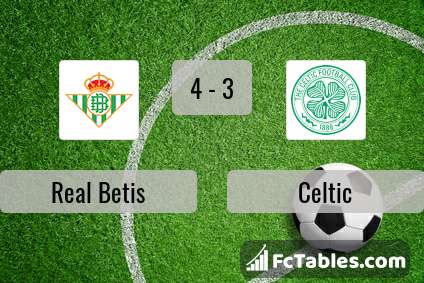 Preview image Real Betis - Celtic