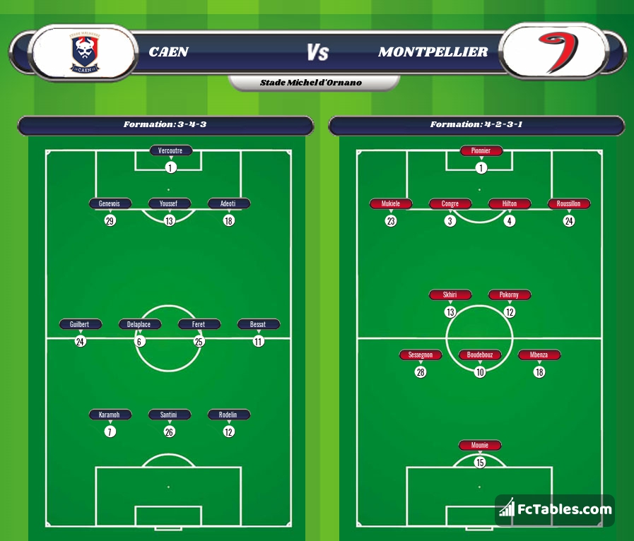 Preview image Caen - Montpellier