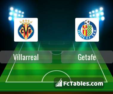 Preview image Villarreal - Getafe