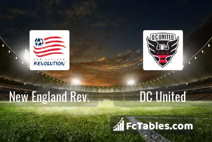 Preview image New England Rev. - DC United