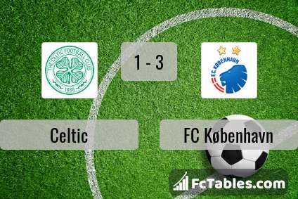 Anteprima della foto Celtic - FC Koebenhavn